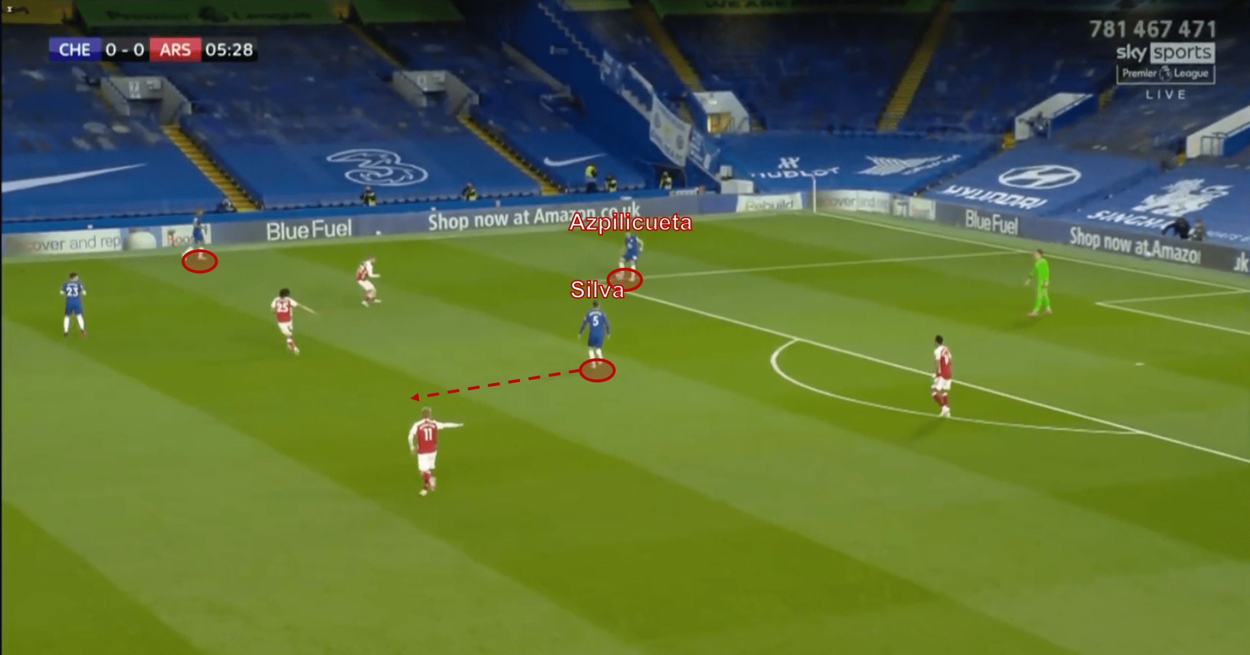 Jules Koundé at Chelsea 2021/22 - scout report - tactical analysis tactics