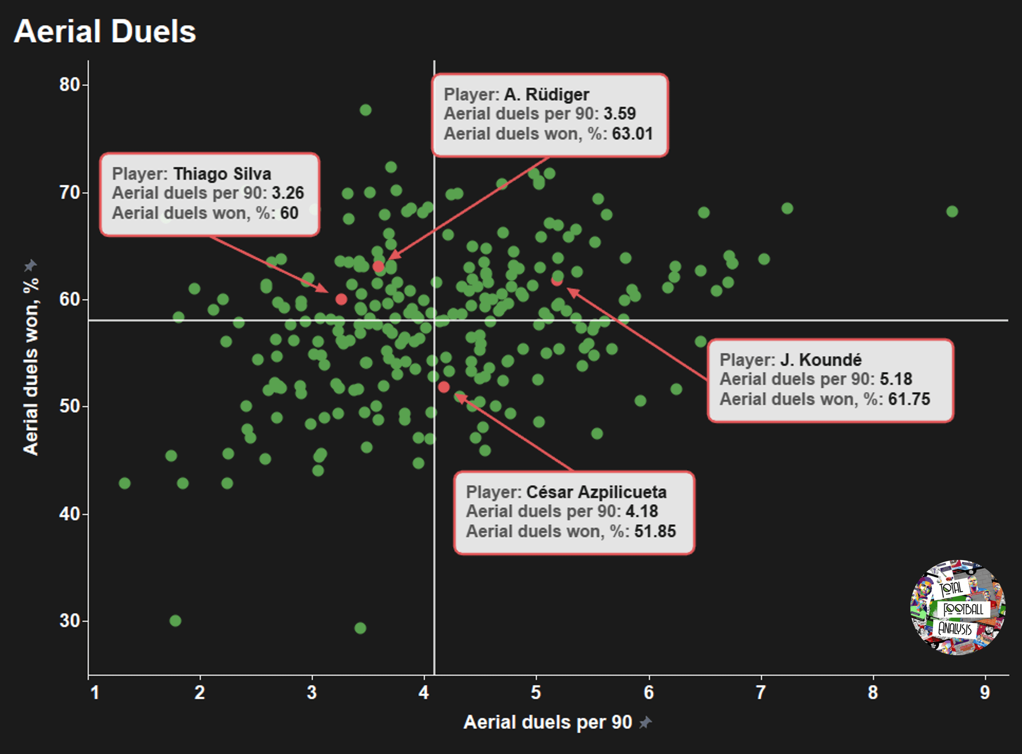 Jules Koundé at Chelsea 2021/22 - scout report - tactical analysis tactics