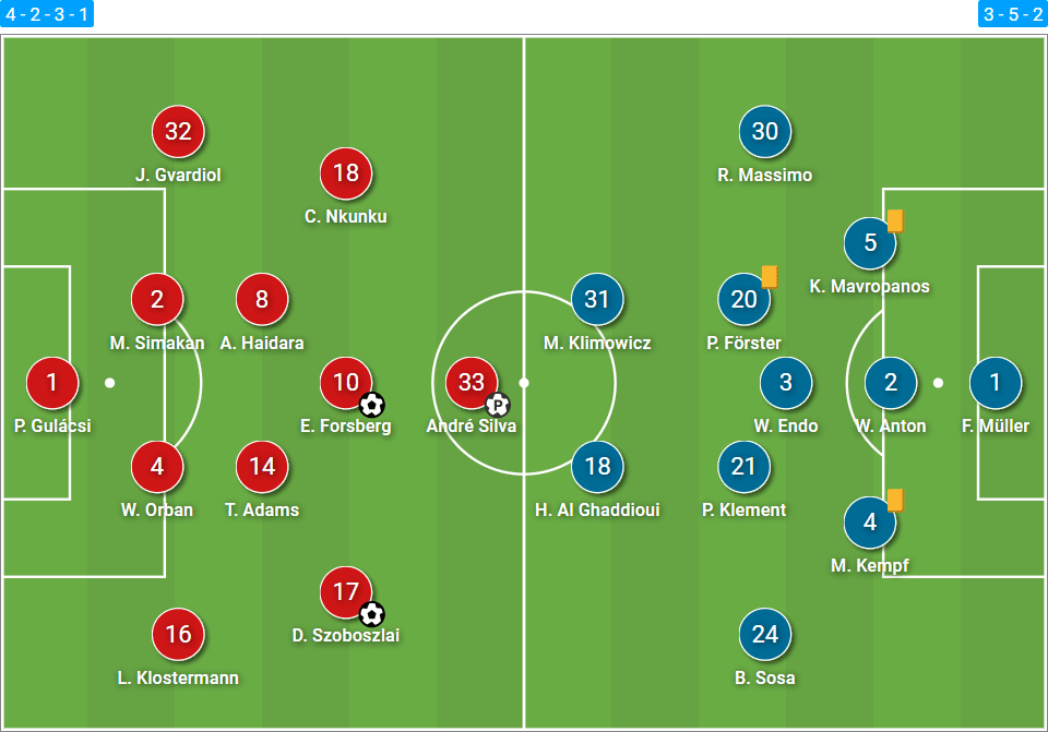 Bundesliga 2021/22: RB Leipzig vs Stuttgart - tactical analysis - tactics