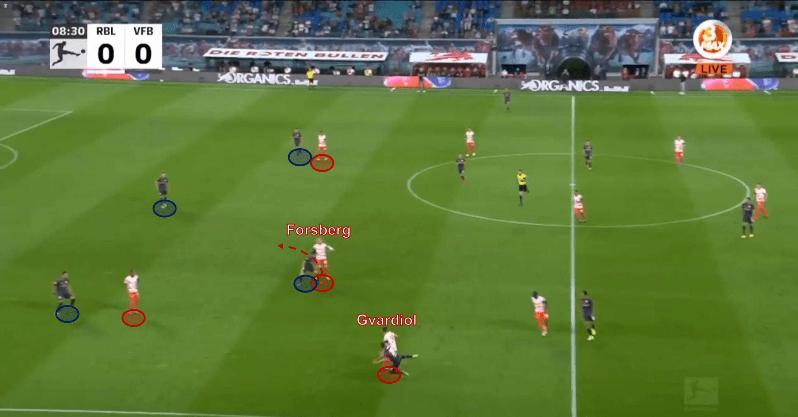 Bundesliga 2021/22: RB Leipzig vs Stuttgart - tactical analysis - tactics