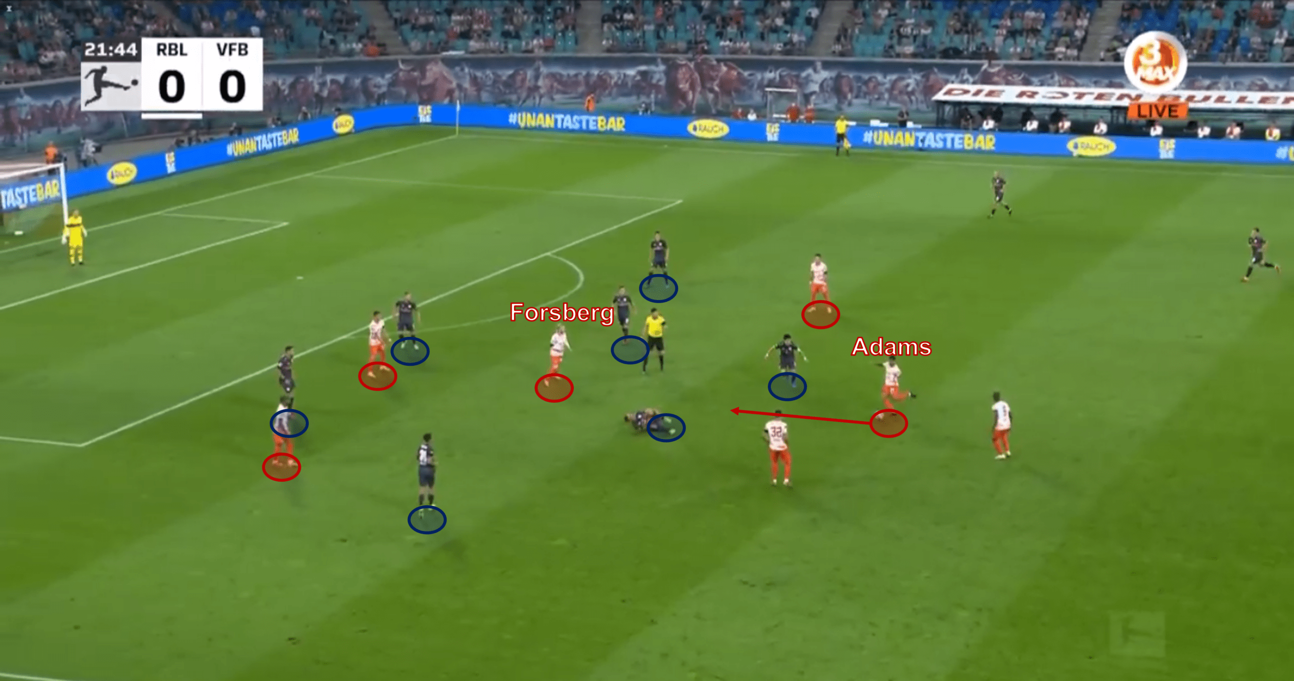 Bundesliga 2021/22: RB Leipzig vs Stuttgart - tactical analysis - tactics