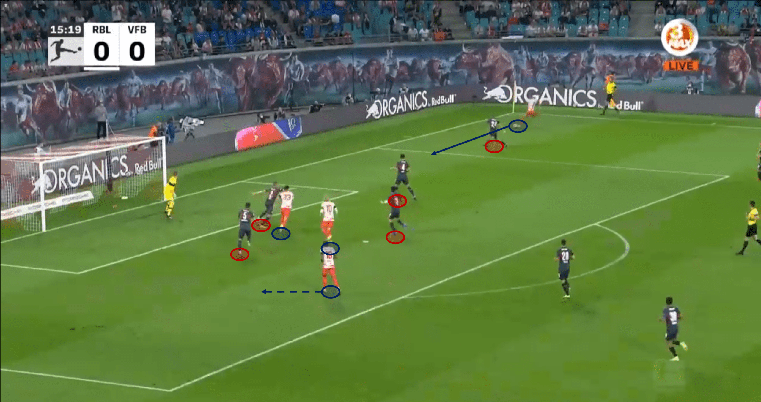 Bundesliga 2021/22: RB Leipzig vs Stuttgart - tactical analysis - tactics