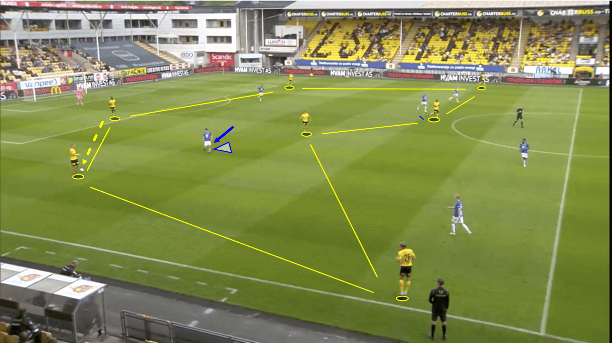 geir-bakke-at-lillestrom-2021-tactical-analysis-tactics