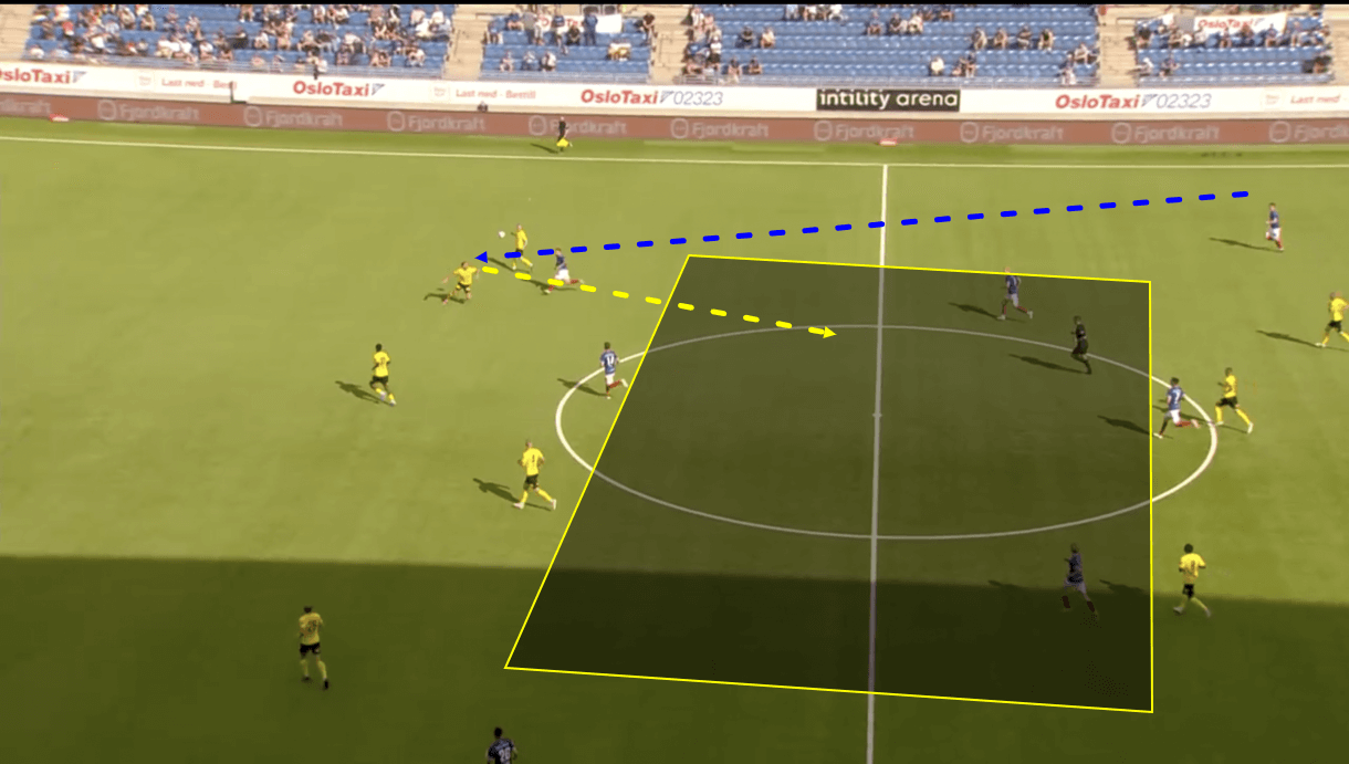 geir-bakke-at-lillestrom-2021-tactical-analysis-tactics