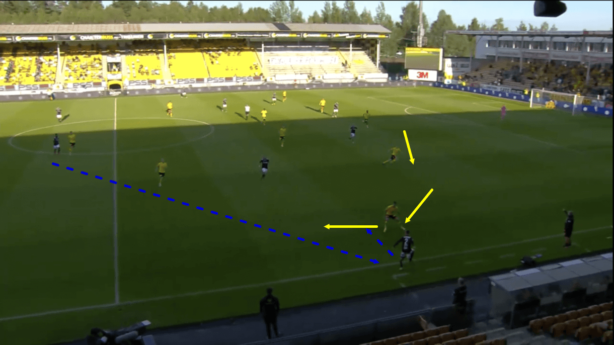 geir-bakke-at-lillestrom-2021-tactical-analysis-tactics