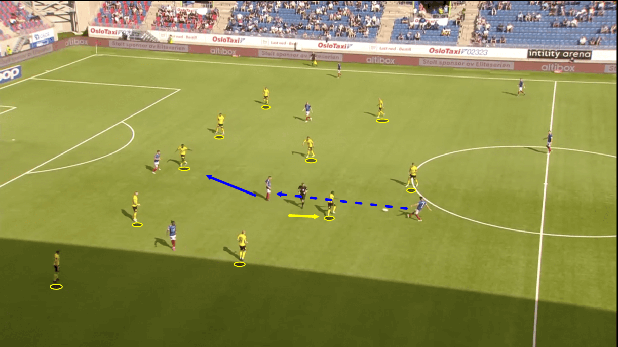 geir-bakke-at-lillestrom-2021-tactical-analysis-tactics