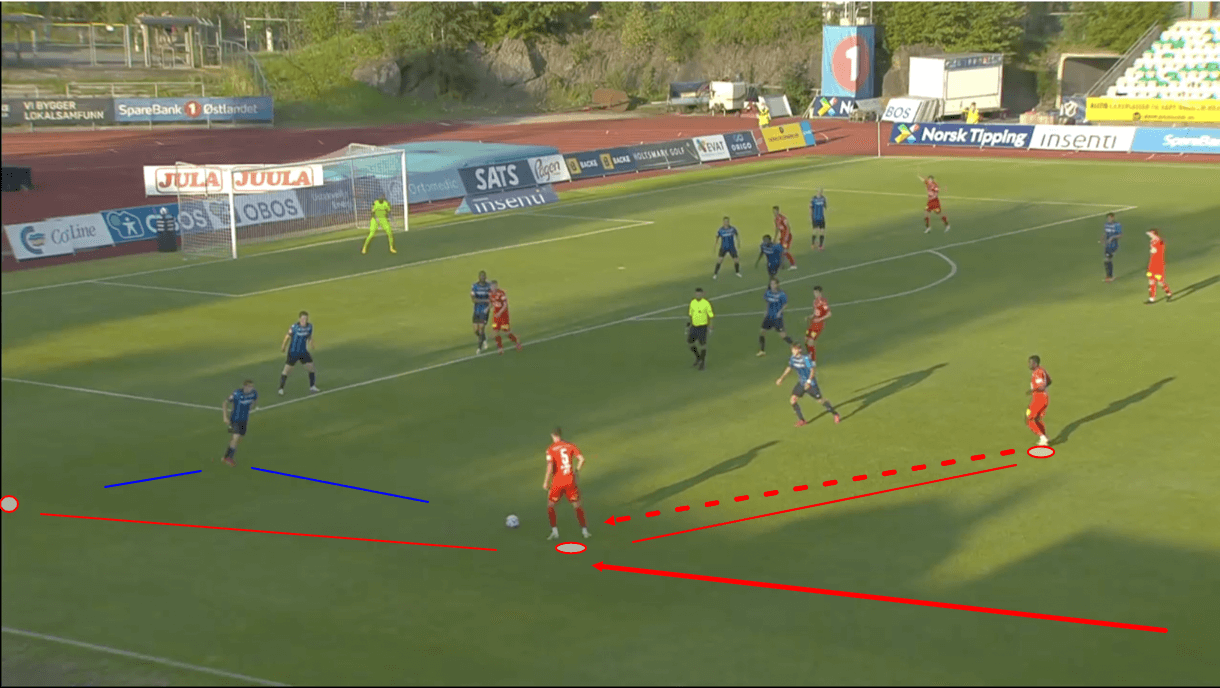 geir-bakke-at-lillestrom-2021-tactical-analysis-tactics