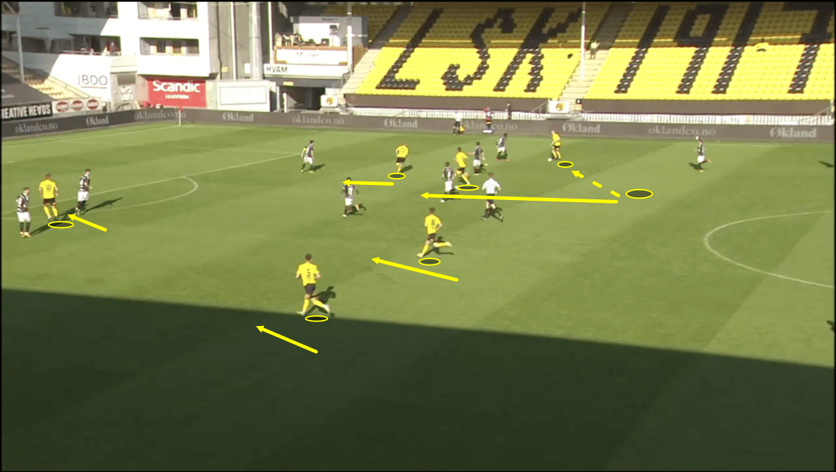 geir-bakke-at-lillestrom-2021-tactical-analysis-tactics