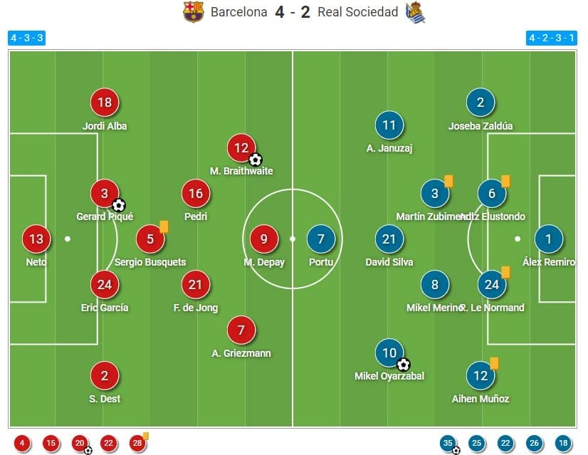 La Liga 2021/22: Barcelona vs Real Sociedad - tactical analysis - tactics