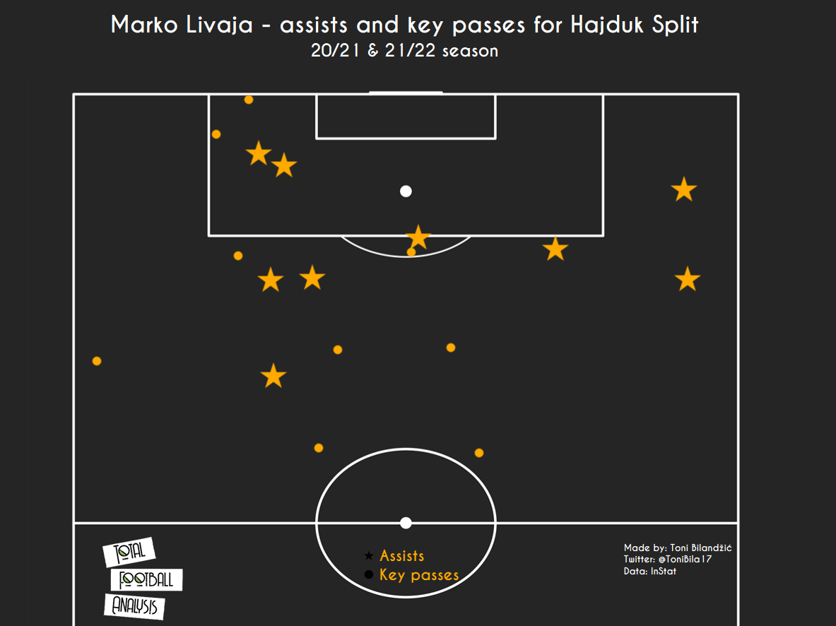 Marko Livaja - 2021/22 - scout report tactical analysis tactics