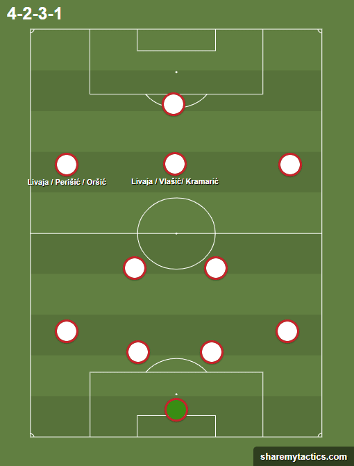 Marko Livaja - 2021/22 - scout report tactical analysis tactics