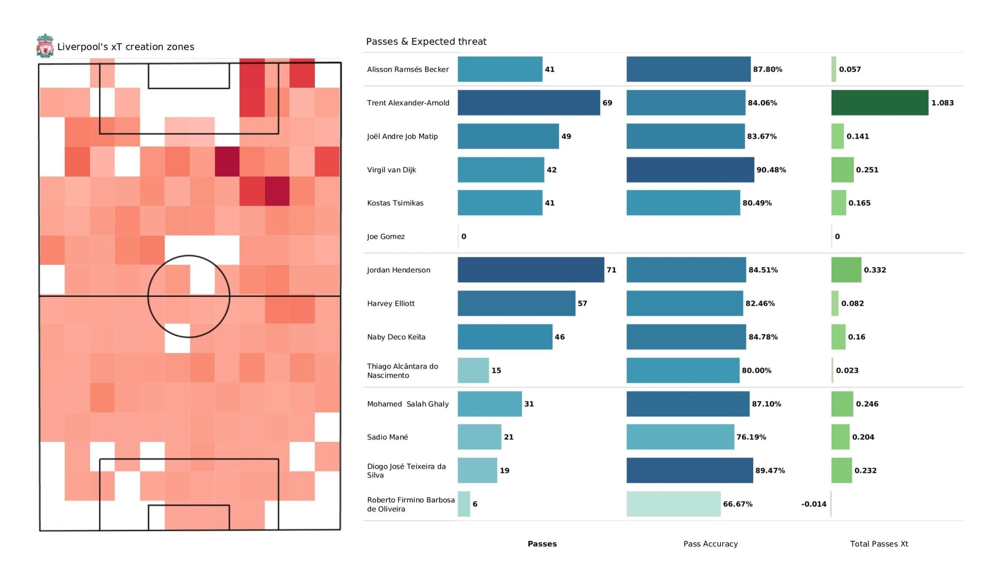 Premier League 2021/22: Liverpool vs Burnley - stats