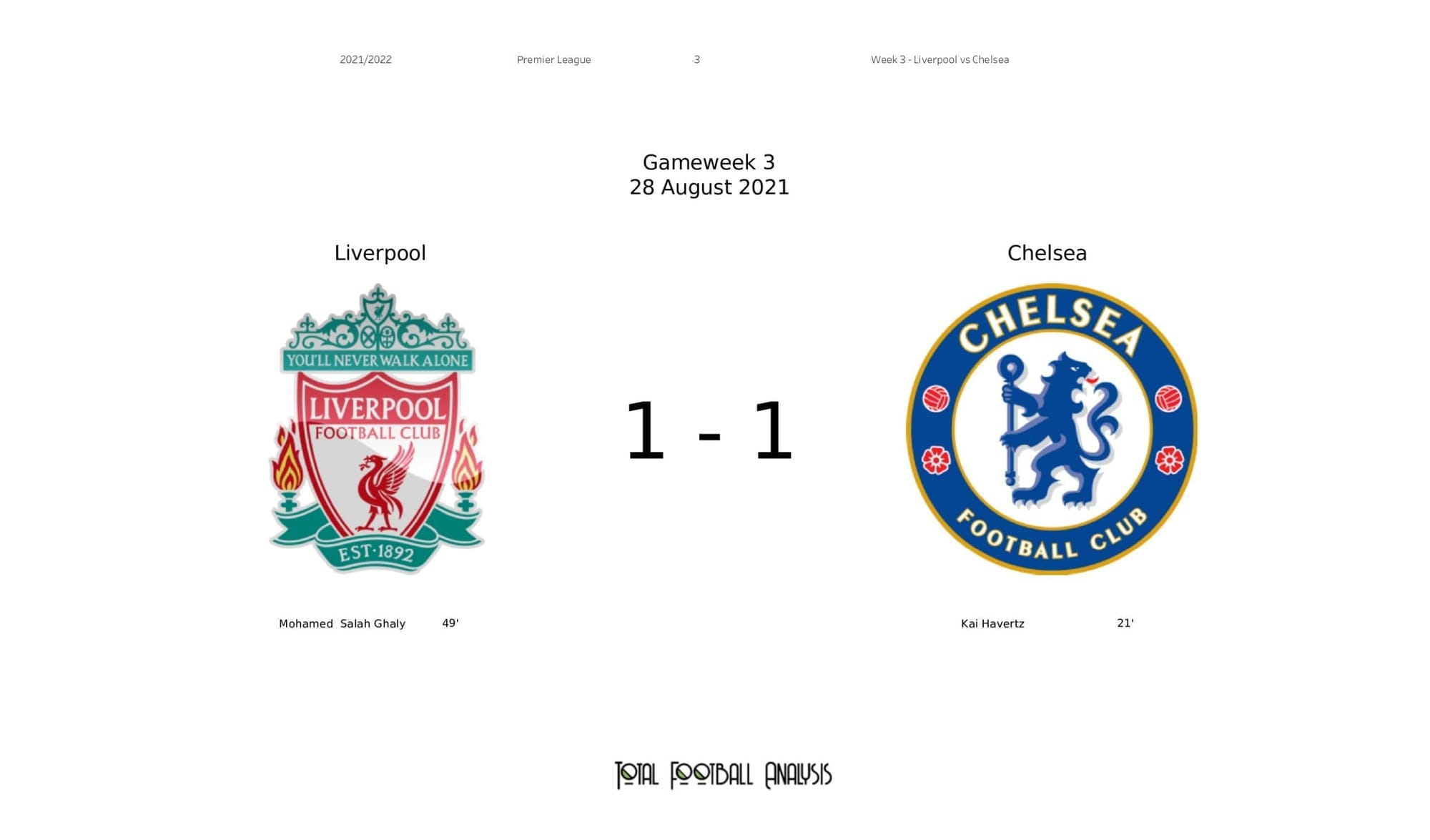 Premier League 2021/22: Liverpool vs Chelsea stats gallery