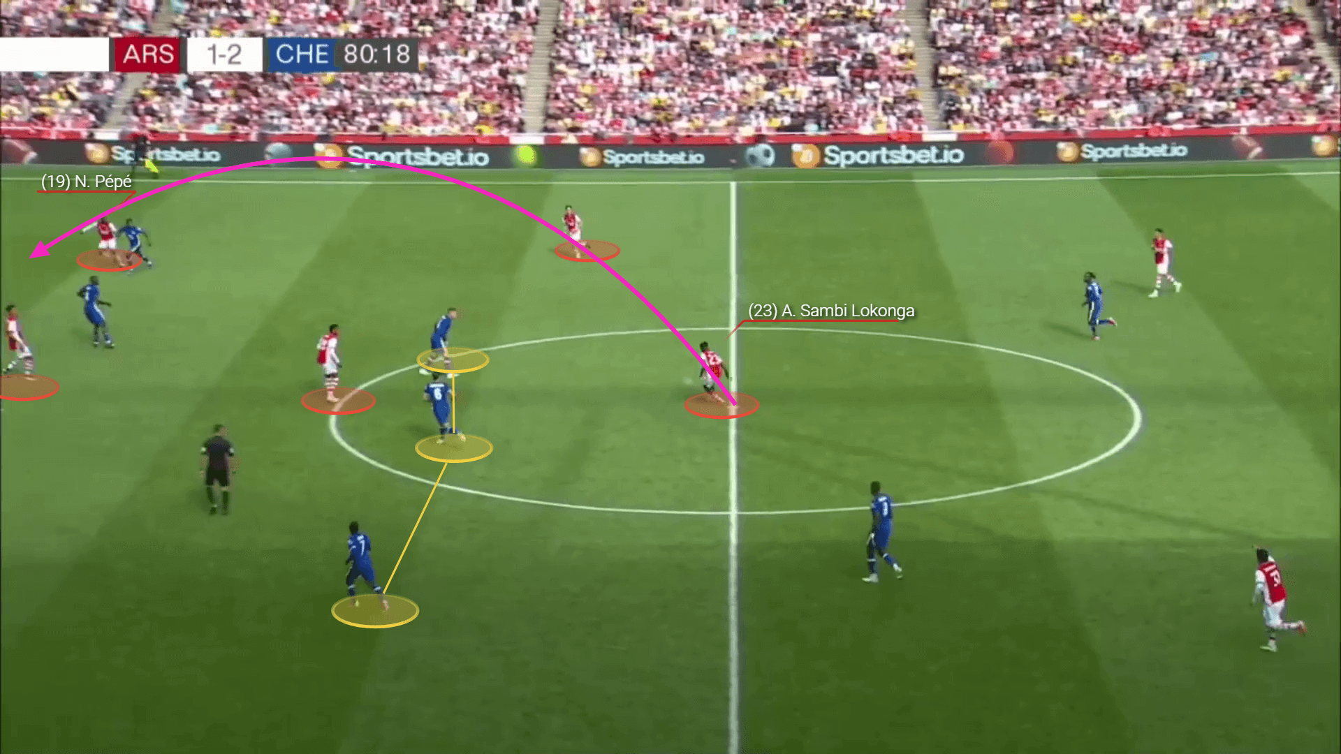 Premier League 2021/22 Preview: How can Arsenal minimize their defensive issues to stop City's explosive attack - tactical analysis tactics