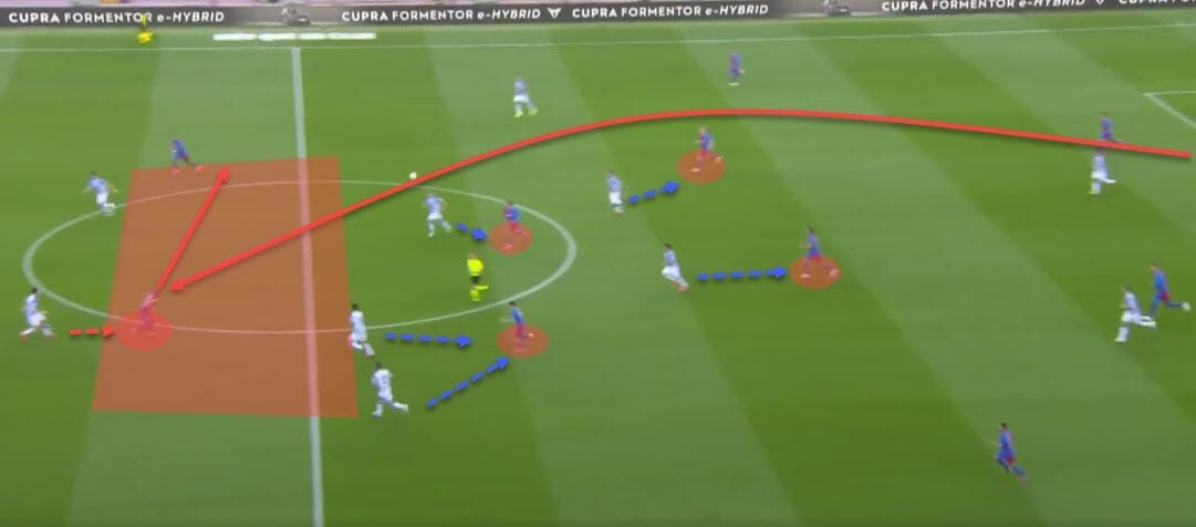 La Liga 2021/22: Barcelona vs Real Sociedad - tactical analysis - tactics