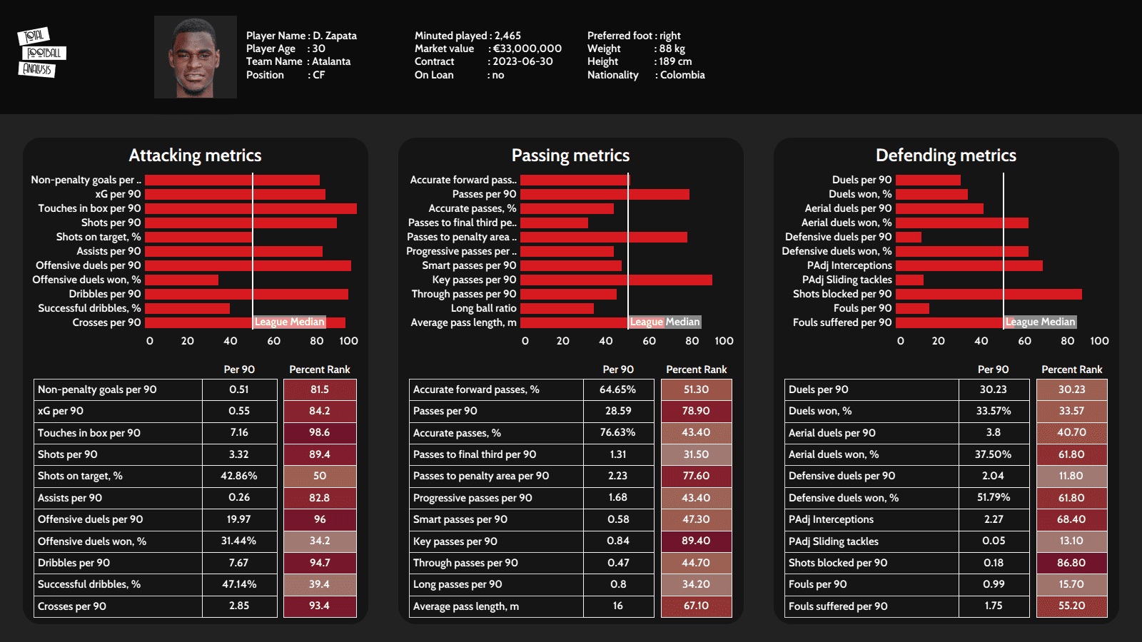 Looking for a Romelu Lukaku replacement: Who should be the primary target? – data analysis - statistics