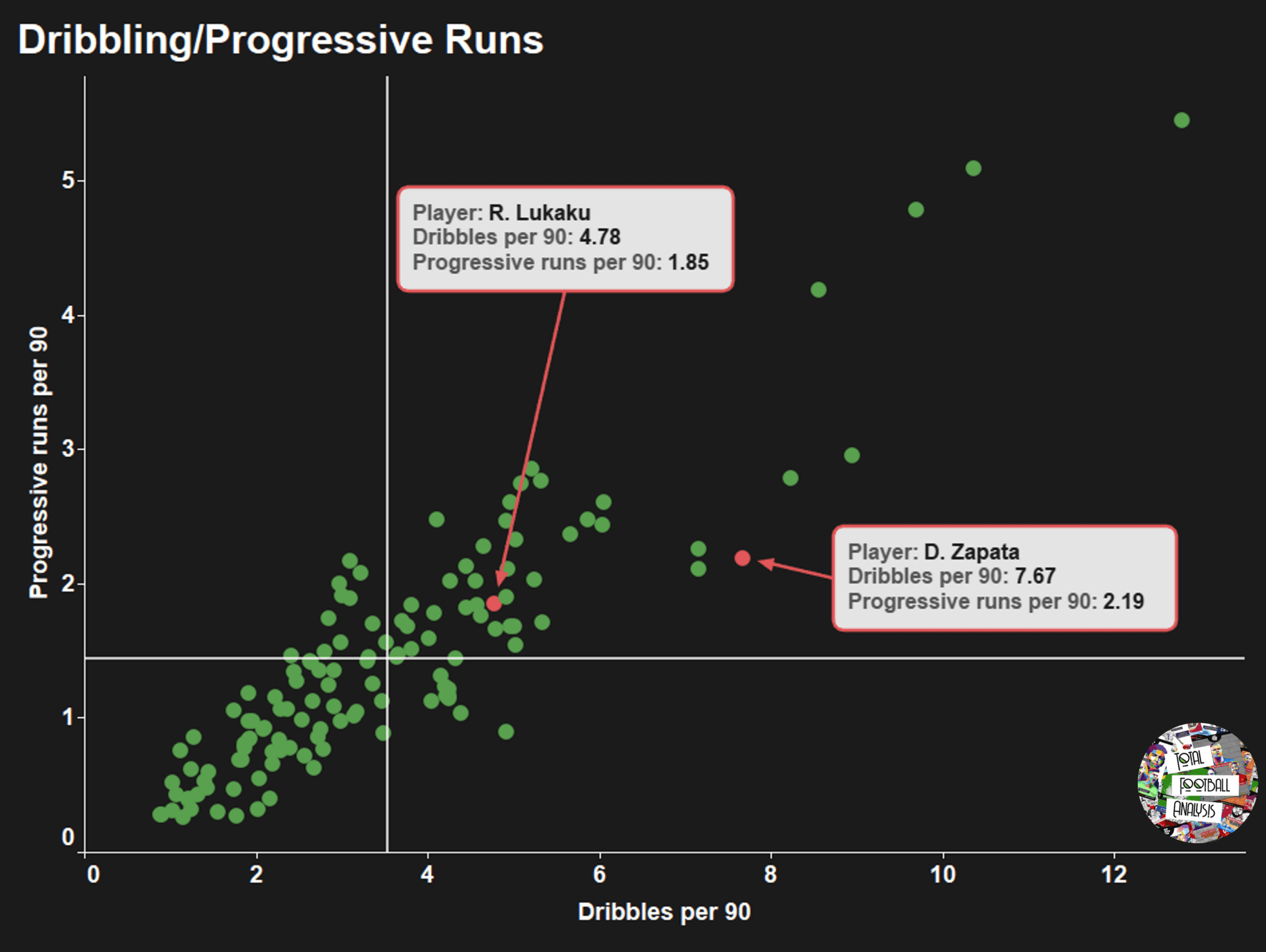 Looking for a Romelu Lukaku replacement: Who should be the primary target? – data analysis - statistics