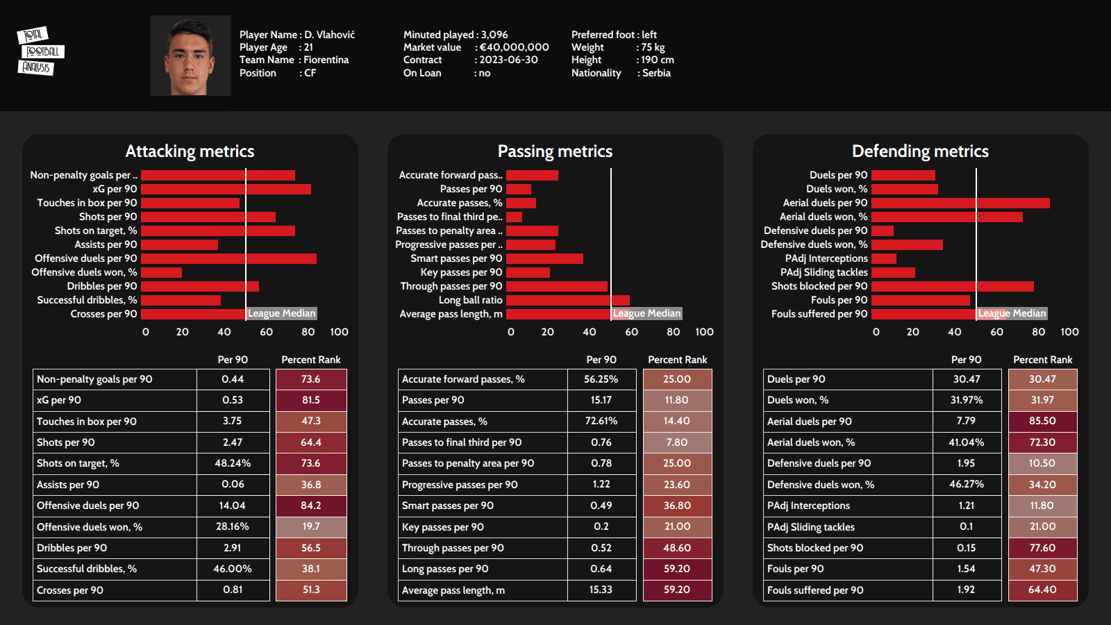 Looking for a Romelu Lukaku replacement: Who should be the primary target? – data analysis - statistics