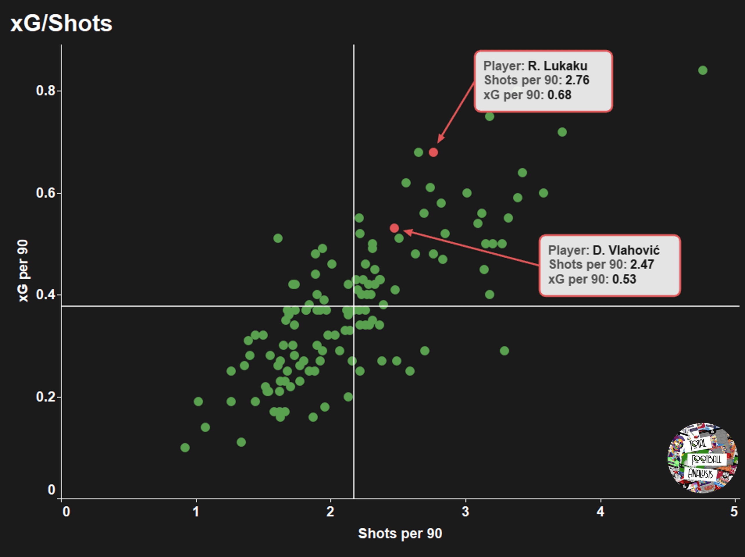 Looking for a Romelu Lukaku replacement: Who should be the primary target? – data analysis - statistics