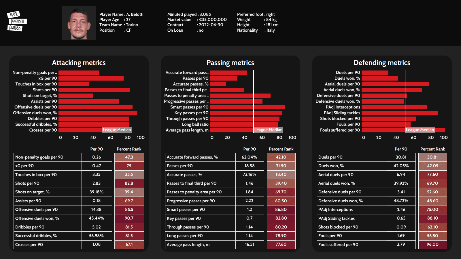 Looking for a Romelu Lukaku replacement: Who should be the primary target? – data analysis - statistics