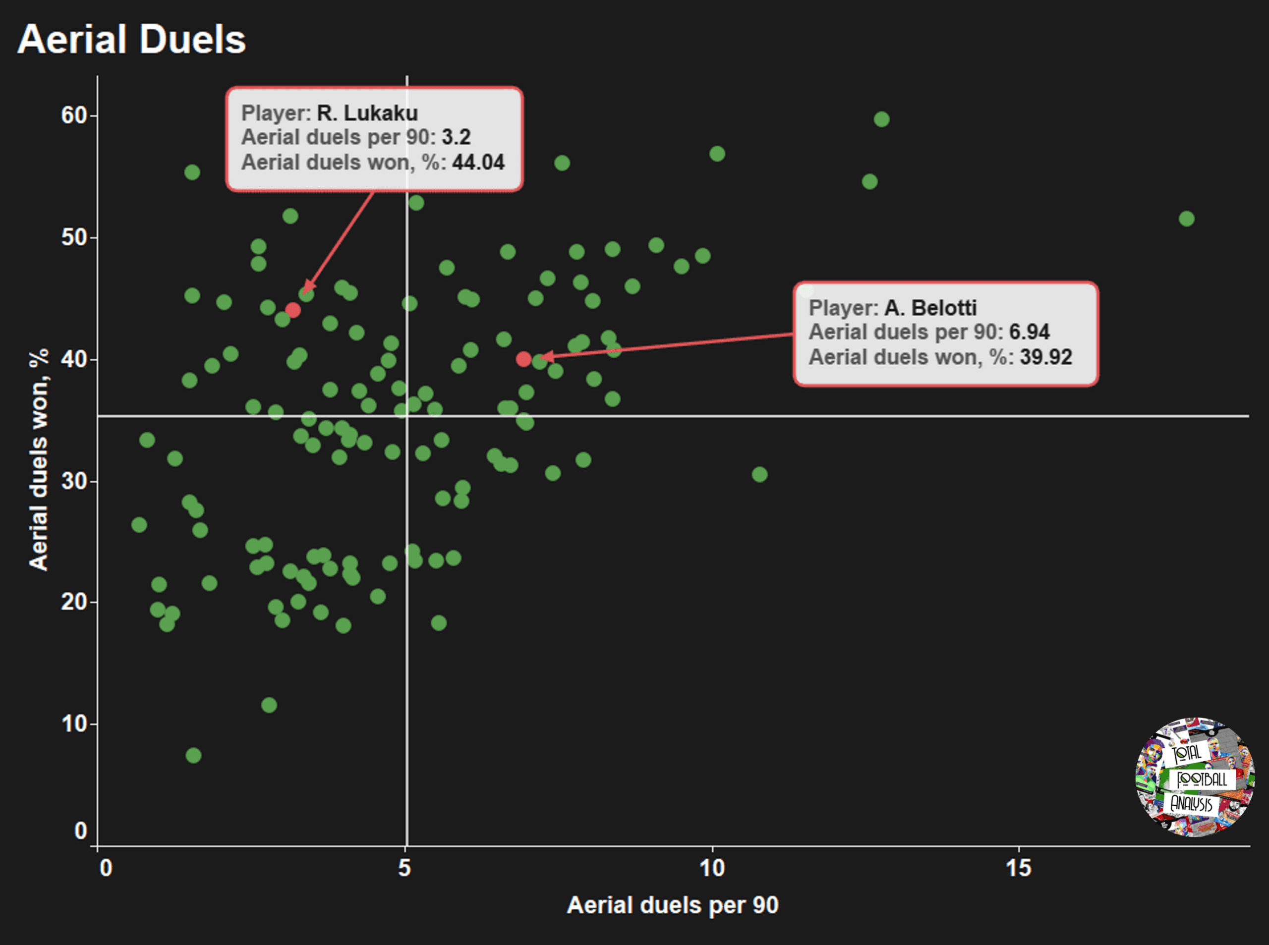 Looking for a Romelu Lukaku replacement: Who should be the primary target? – data analysis - statistics