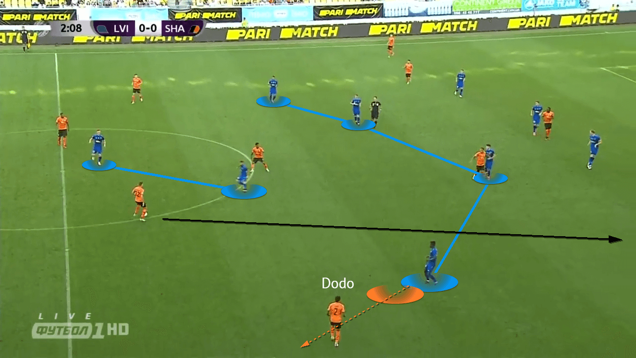 Dodo at Shakhtar Donetsk 2021/22 - scout report - tactical analysis - tactics