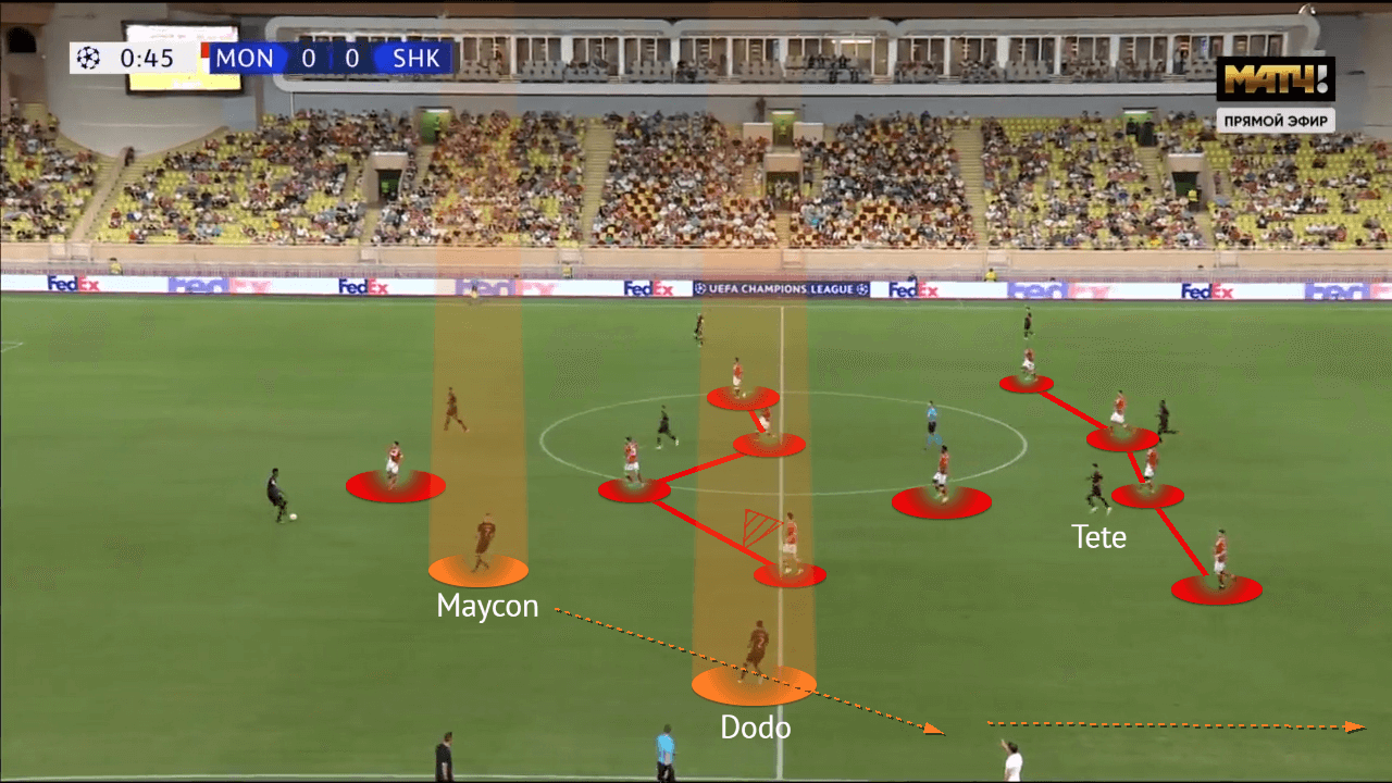 Dodo at Shakhtar Donetsk 2021/22 - scout report - tactical analysis - tactics