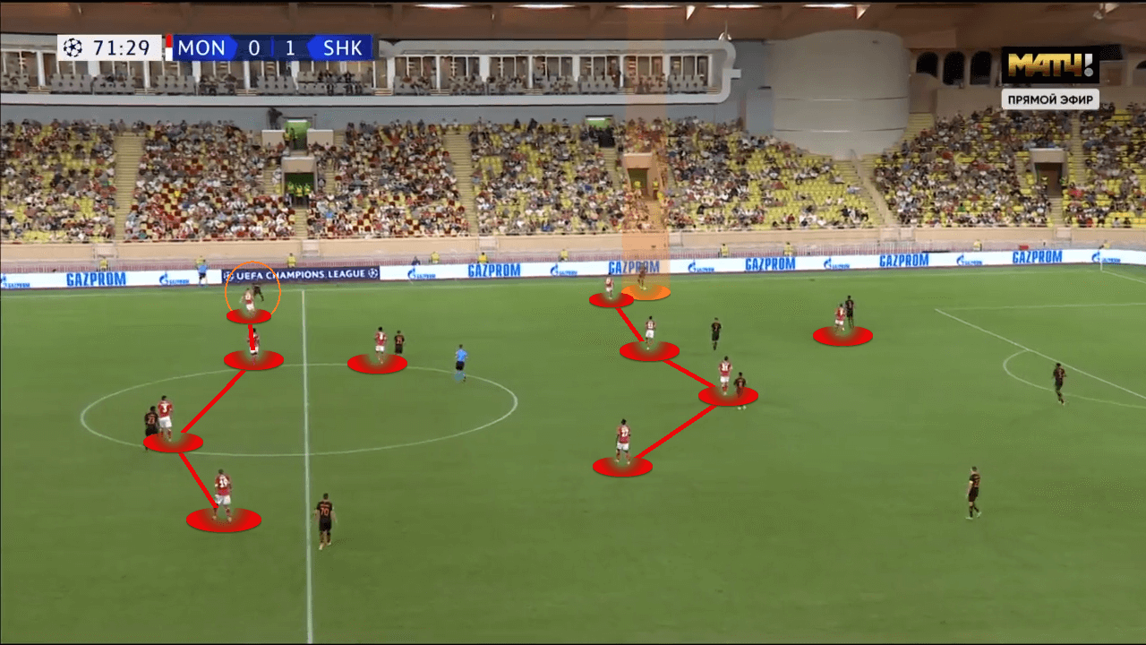 Dodo at Shakhtar Donetsk 2021/22 - scout report - tactical analysis - tactics