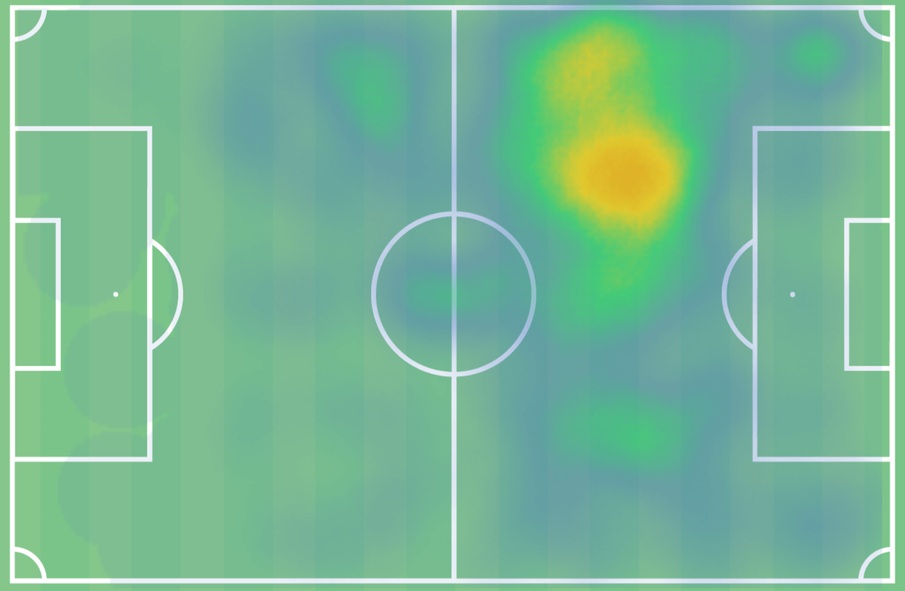 Bojan Krkic 2020/21 scout report tactical analysis tactics