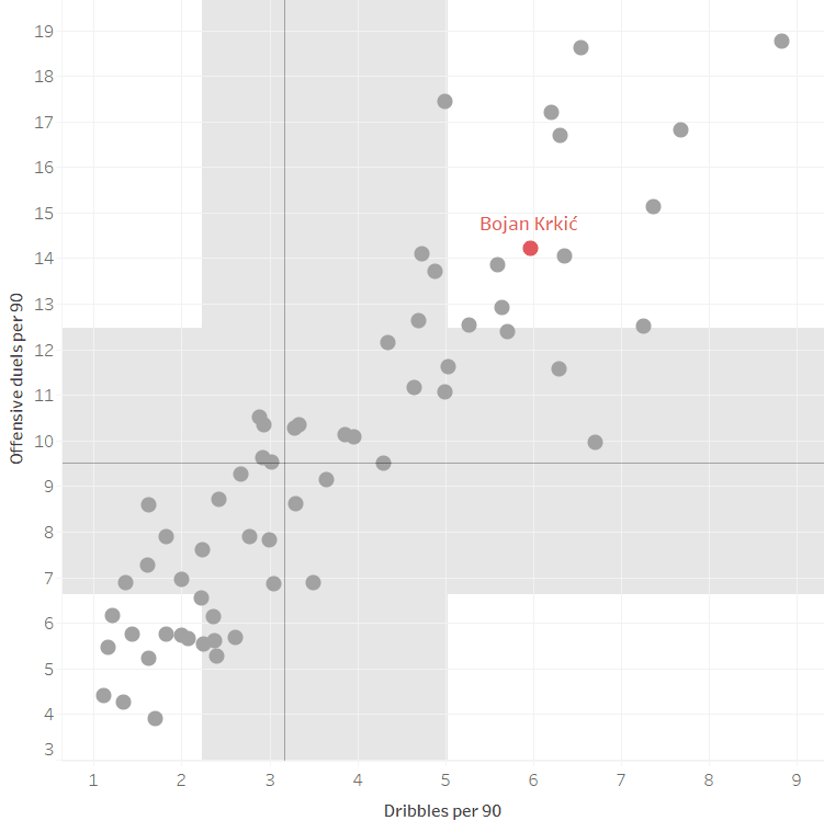 Bojan Krkic 2020/21 scout report tactical analysis tactics