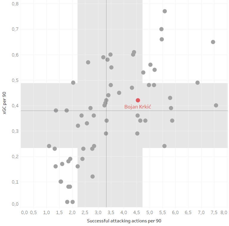 Bojan Krkic 2020/21 scout report tactical analysis tactics