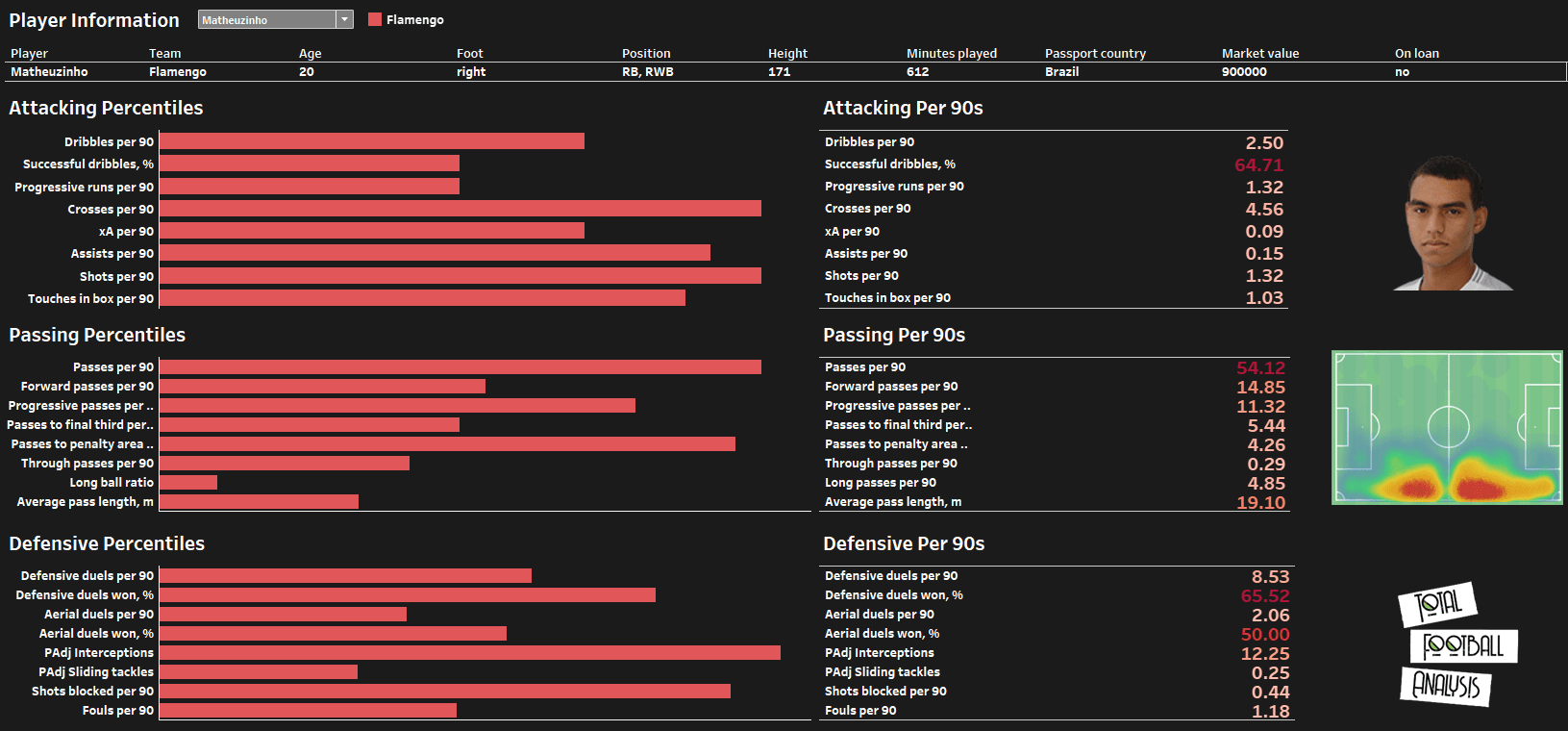 data-players-similar-trent-alexander-arnold