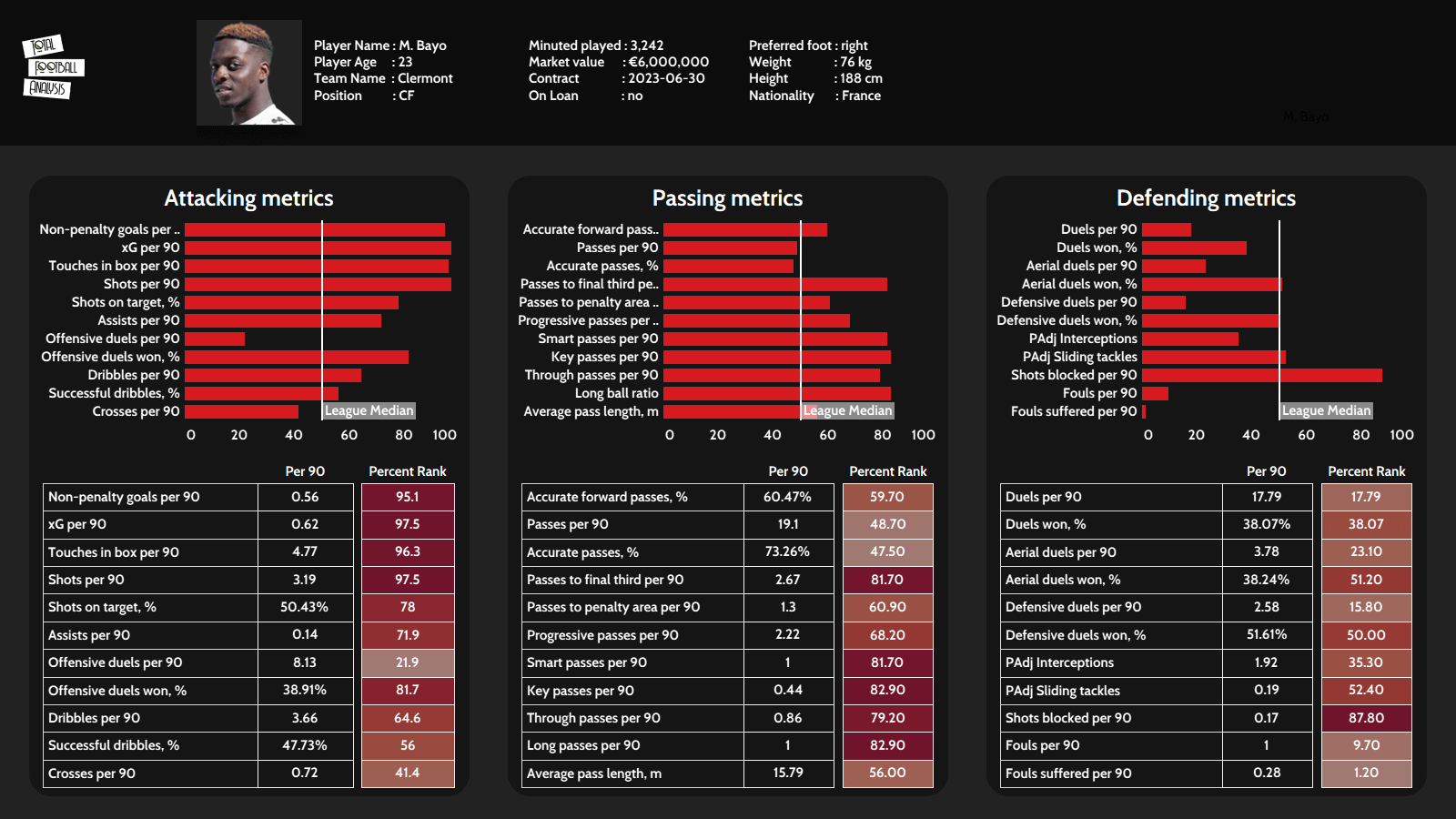 Danny Ings alternatives data analysis statistics