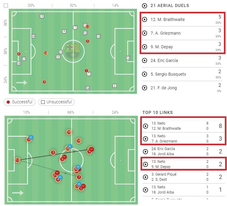 La Liga 2021/22: Barcelona vs Real Sociedad - tactical analysis - tactics