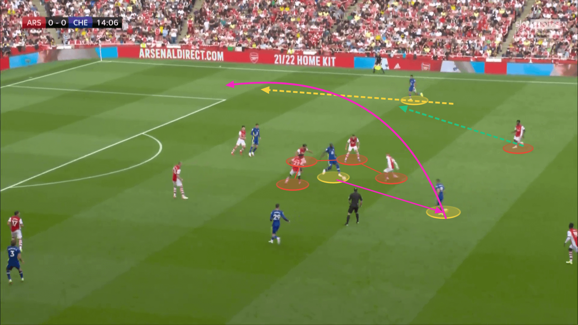 Premier League 2021/22 Preview: How can Arsenal minimize their defensive issues to stop City's explosive attack - tactical analysis tactics