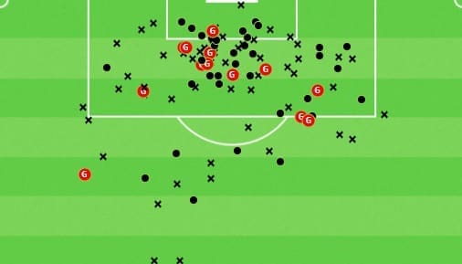 Rafa Mir 2021/22 - scout report - tactical analysis - tactics