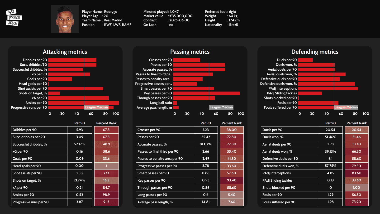 U24 La Liga forwards to watch out for in 2021/22 - data analysis - statistics