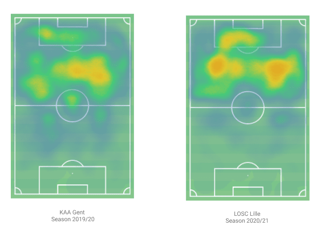 Jonathan David 2020/21 - scout report - tactical analysis - tactics