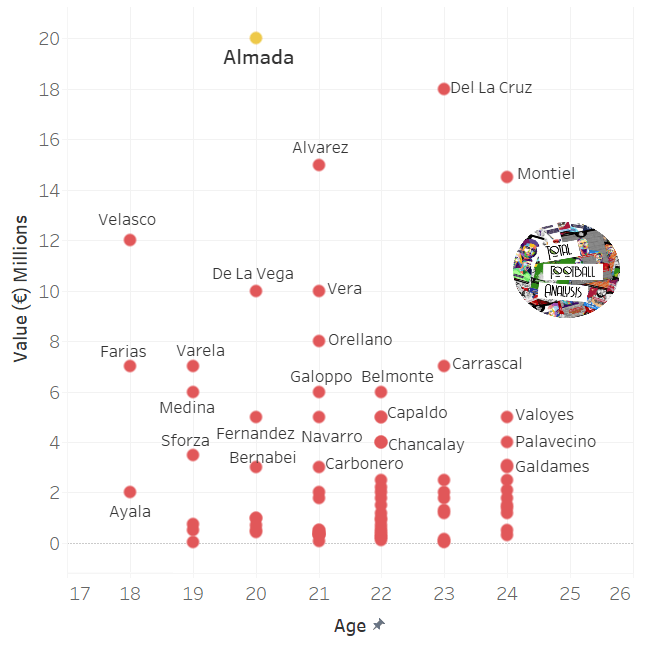 Thiago Almada: The 20-year-old Argentinian star looking to make a name for himself in the MLS – scout report