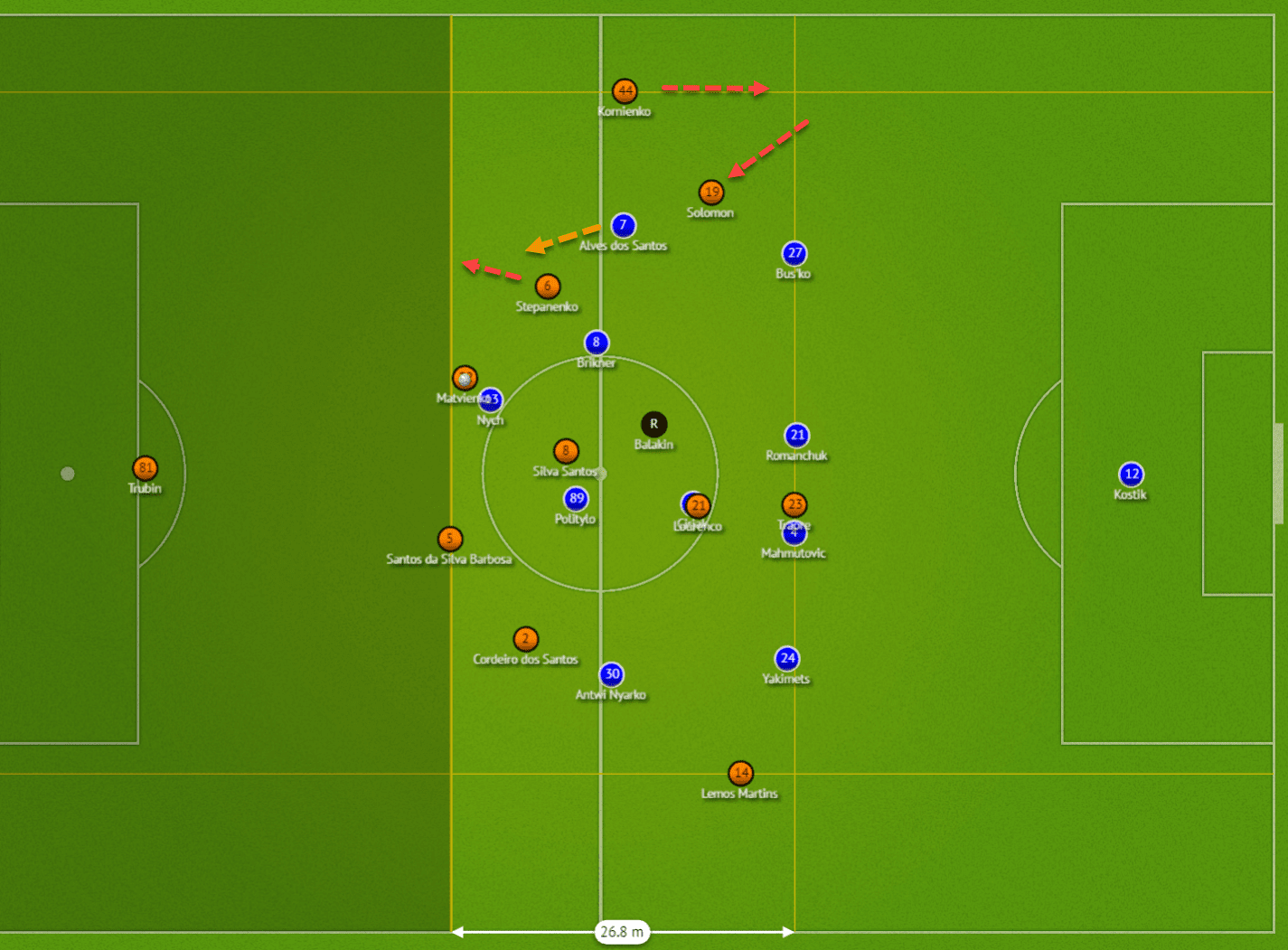 How Shakhtar Donetsk’s possession structures have made them one of the most exciting teams in Europe – tactical analysis