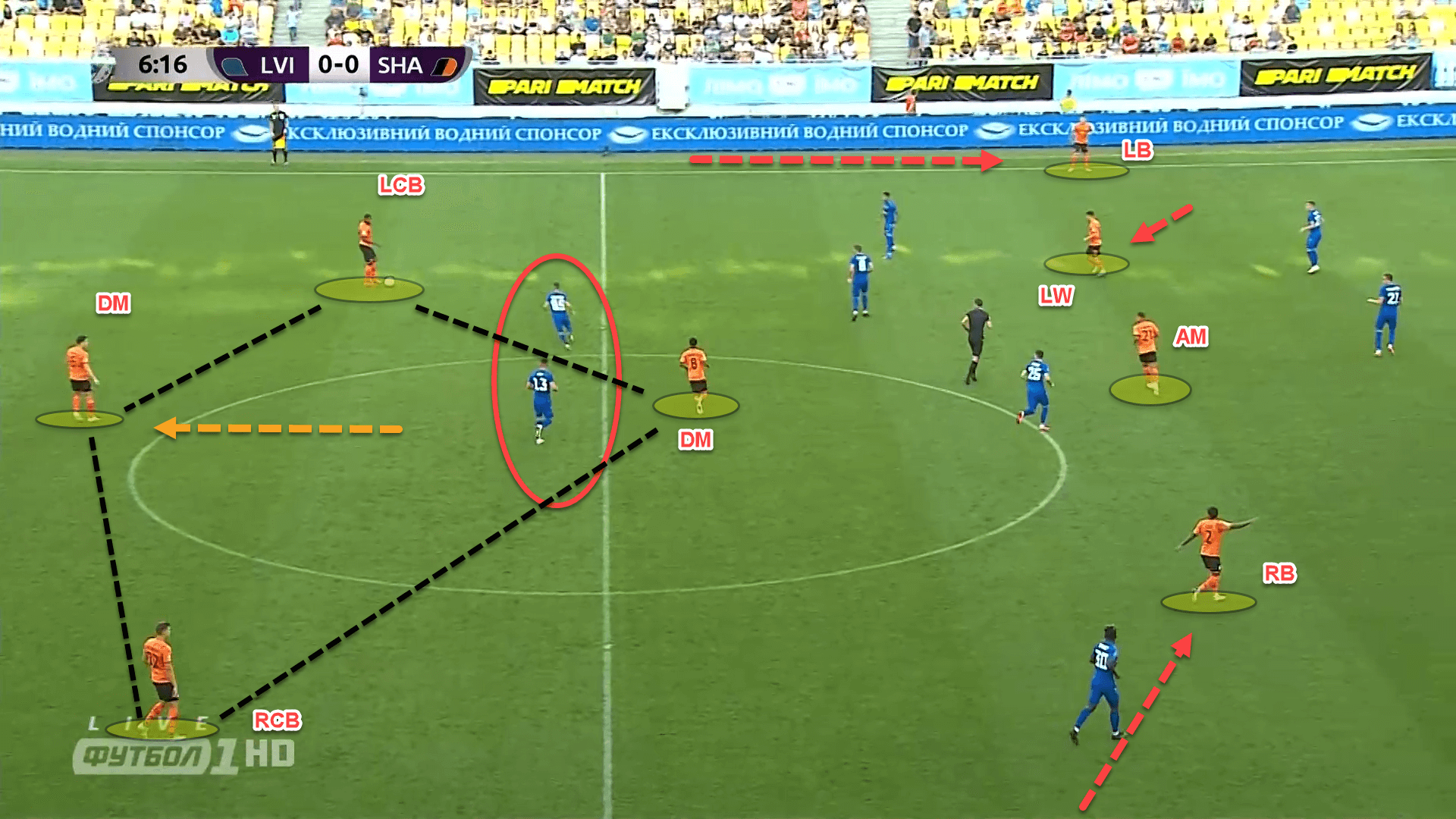 How Shakhtar Donetsk’s possession structures have made them one of the most exciting teams in Europe – tactical analysis