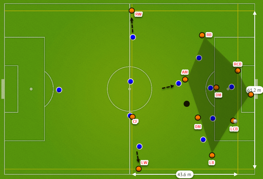 How Shakhtar Donetsk’s possession structures have made them one of the most exciting teams in Europe – tactical analysis