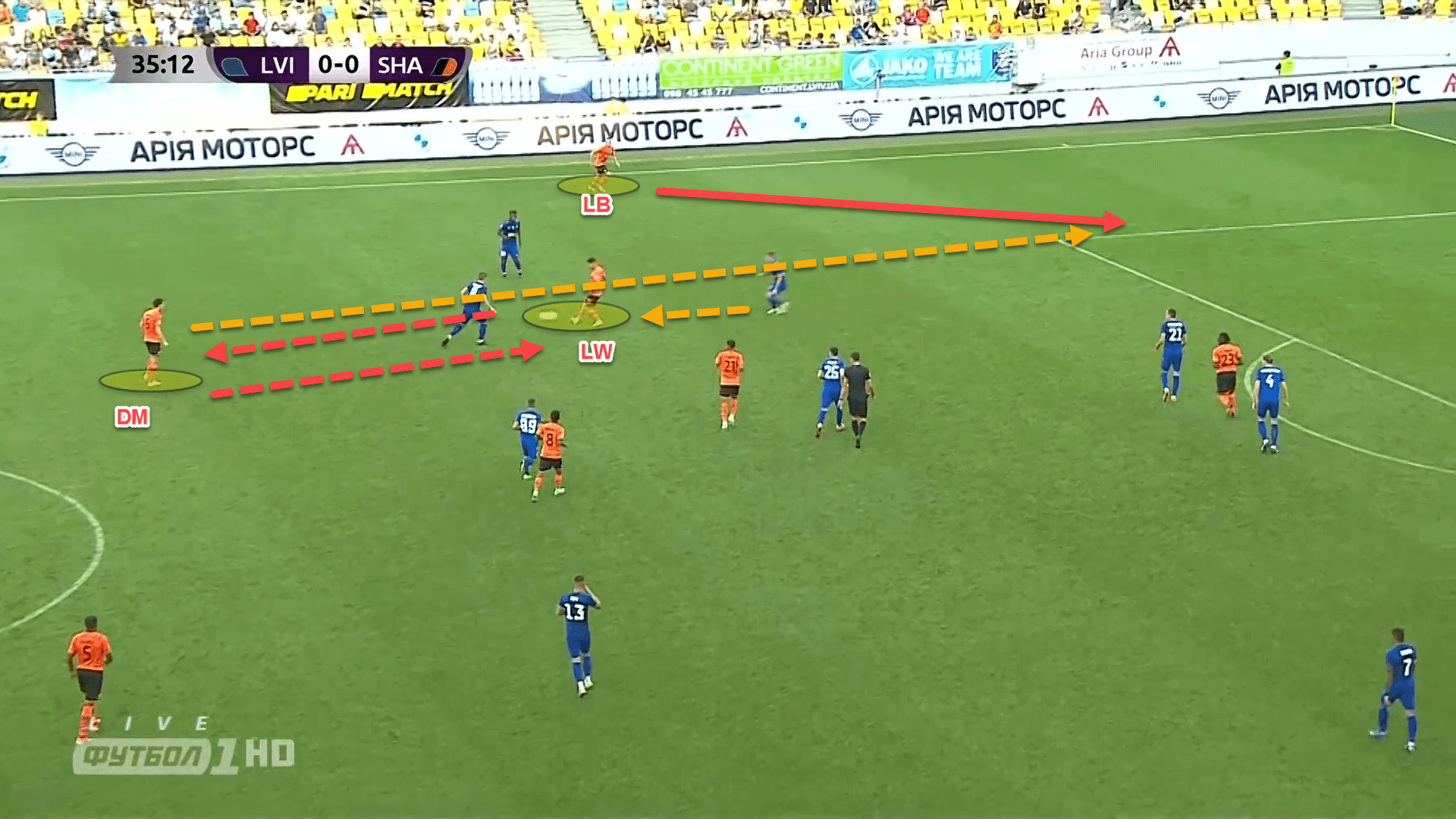 How Shakhtar Donetsk’s possession structures have made them one of the most exciting teams in Europe – tactical analysis