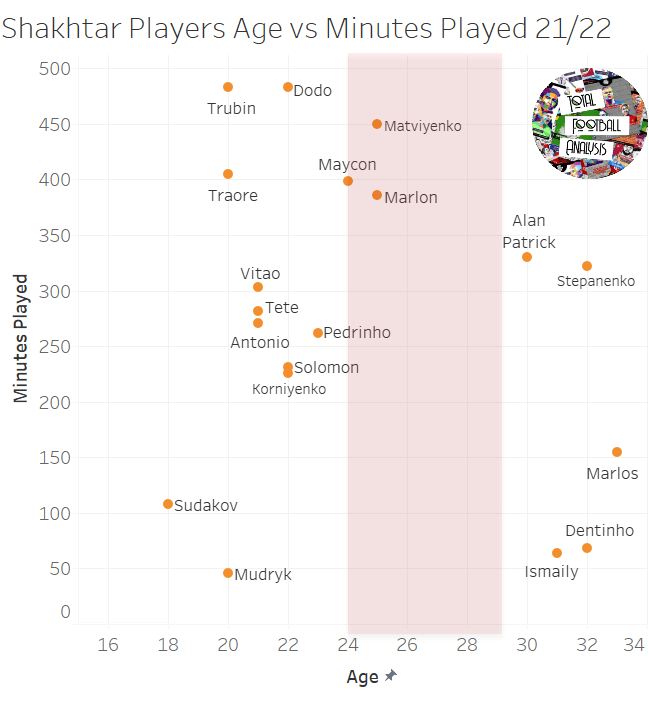 How Shakhtar Donetsk’s possession structures have made them one of the most exciting teams in Europe – tactical analysis