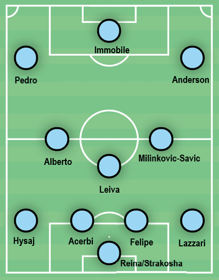 How Maurizio Sarri will look to implement ‘Sarriball’ at Lazio this season – tactical analysis