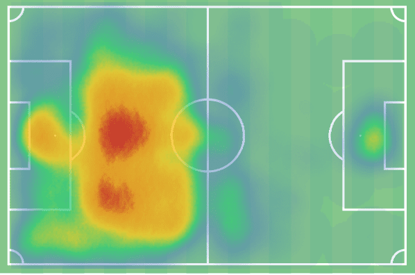 Sebastiaan Bornauw at Wolfsburg 2020/21 - scout report tactical analysis tactics