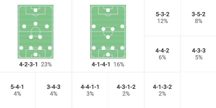 Sebastiaan Bornauw at Wolfsburg 2020/21 - scout report tactical analysis tactics