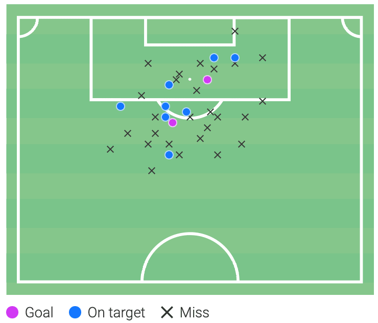 EPL 2020/21: Conor Gallagher at Crystal Palace - scout report tactical analysis tactics