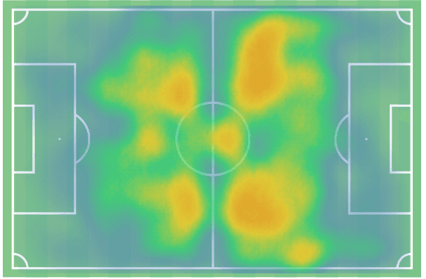 EPL 2020/21: Conor Gallagher at Crystal Palace - scout report tactical analysis tactics