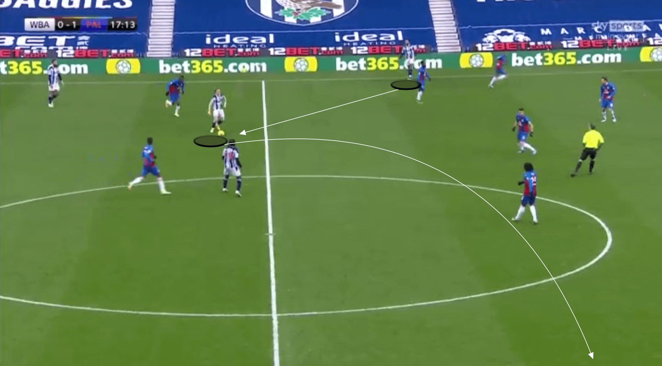 EPL 2020/21: Conor Gallagher at Crystal Palace - scout report tactical analysis tactics